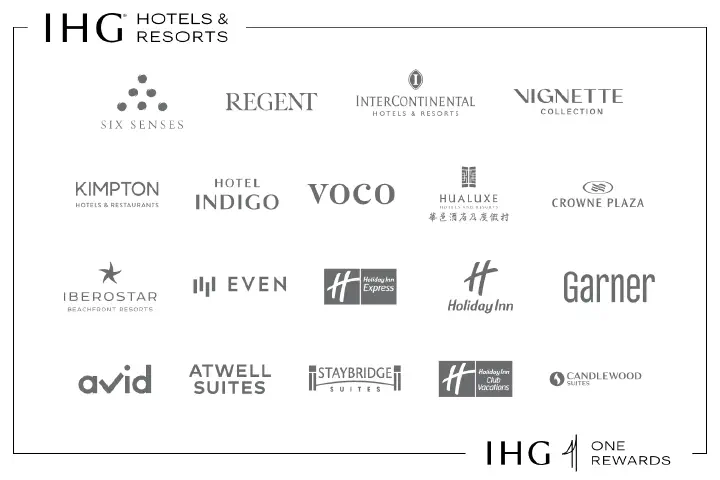 Screenshot of hotel brands that participate in IHG One Rewards. 