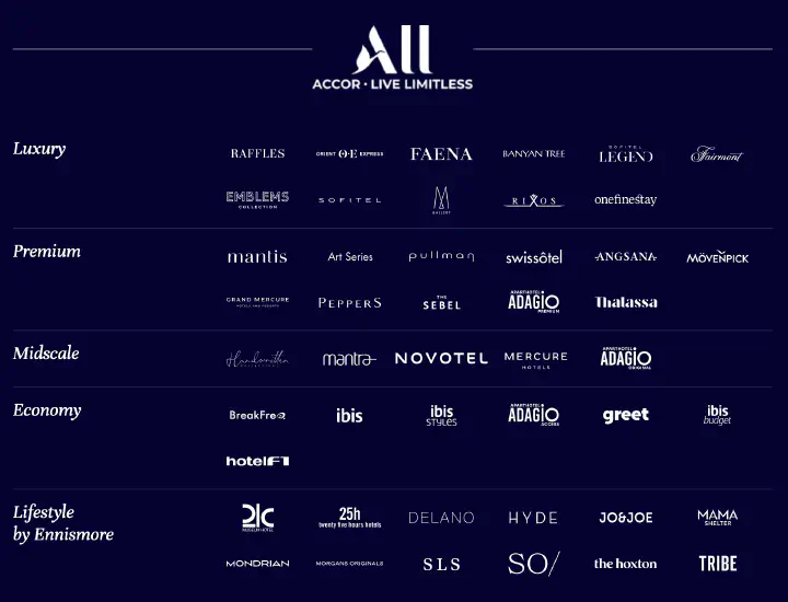 A screenshot of hotels that participate in the Accor Live Limitless reward program.