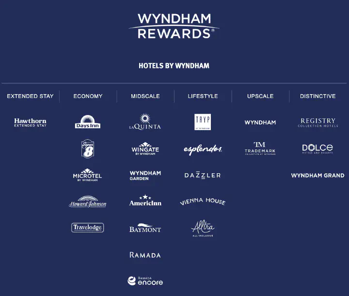 Screenshot of hotels included in Wyndham Rewards.