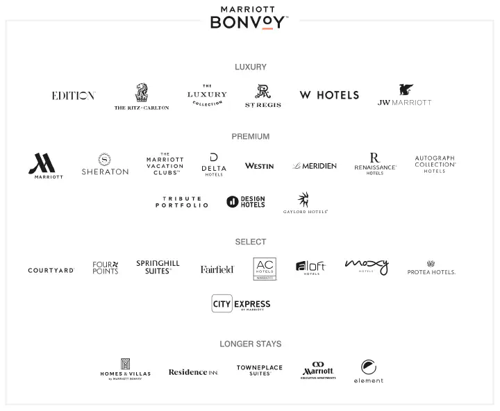 Screenshot of hotel brands participating in the Marriott Bonvoy reward program.