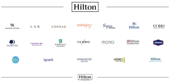 Screenshot of Hilton Honors portfolio of hotel properties.